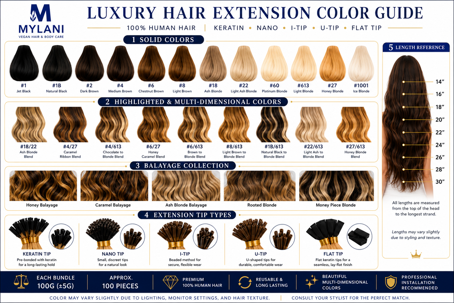 I-Tip Extensions