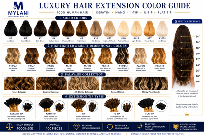 I-Tip Extensions