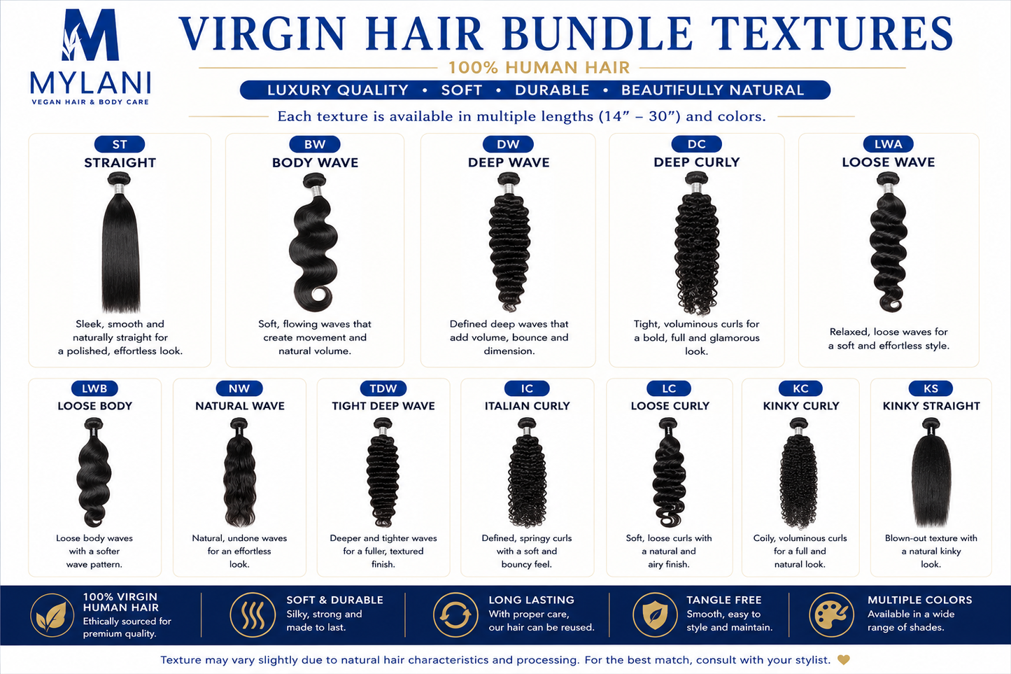 Double Bundles